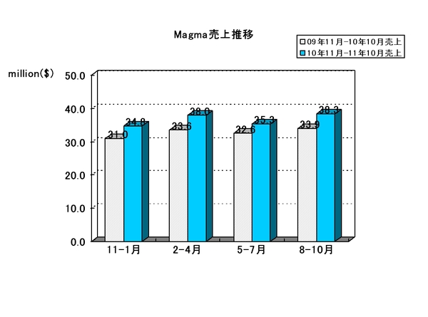 EDA Report_Magma2012Q2.jpg